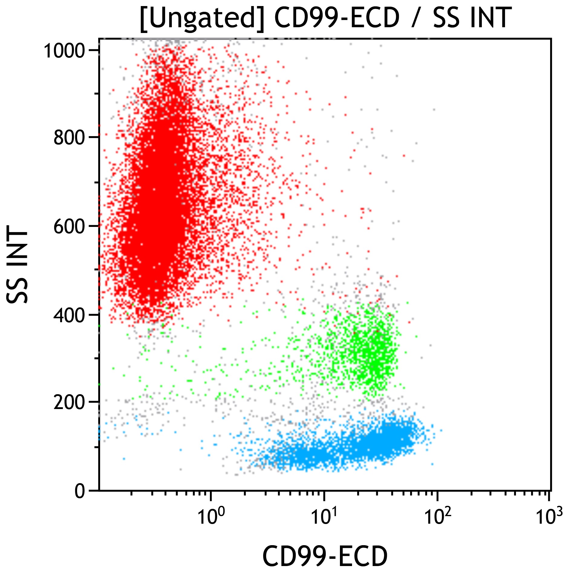 C73917_CD99-ECD, 3B2/TA8, 0.5 mL, ASR
