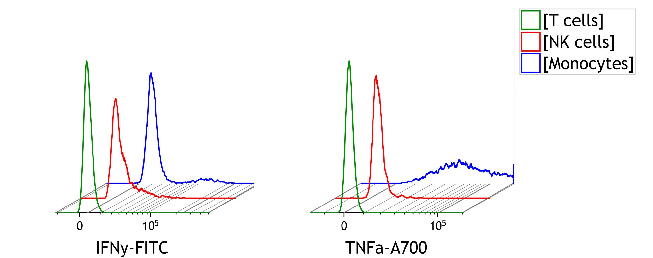 D05474_DURAClone IF NK Activation Tube, RUO