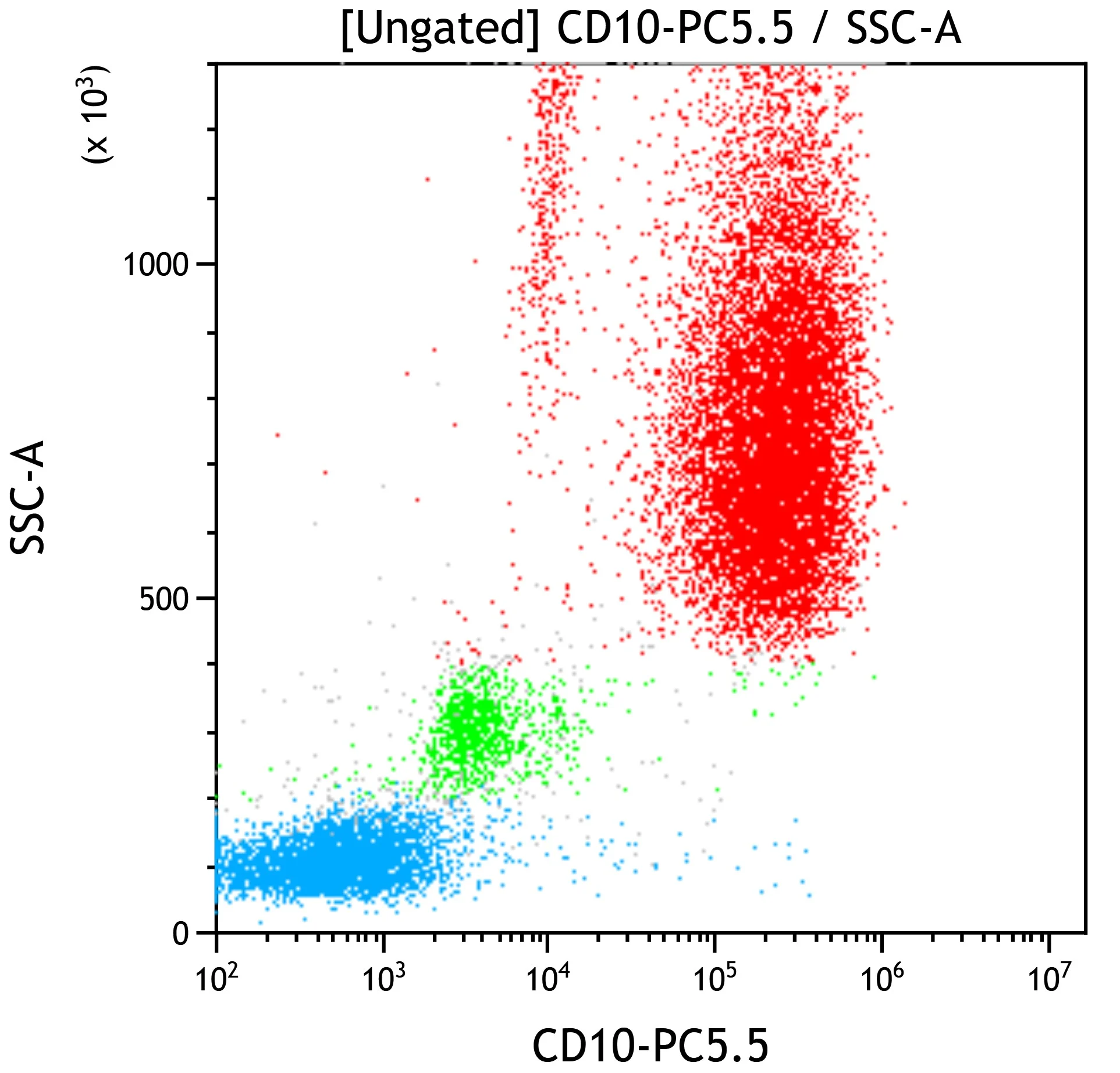C86898_CD10-PC5.5, ALB1, 50 Tests, CE-IVD